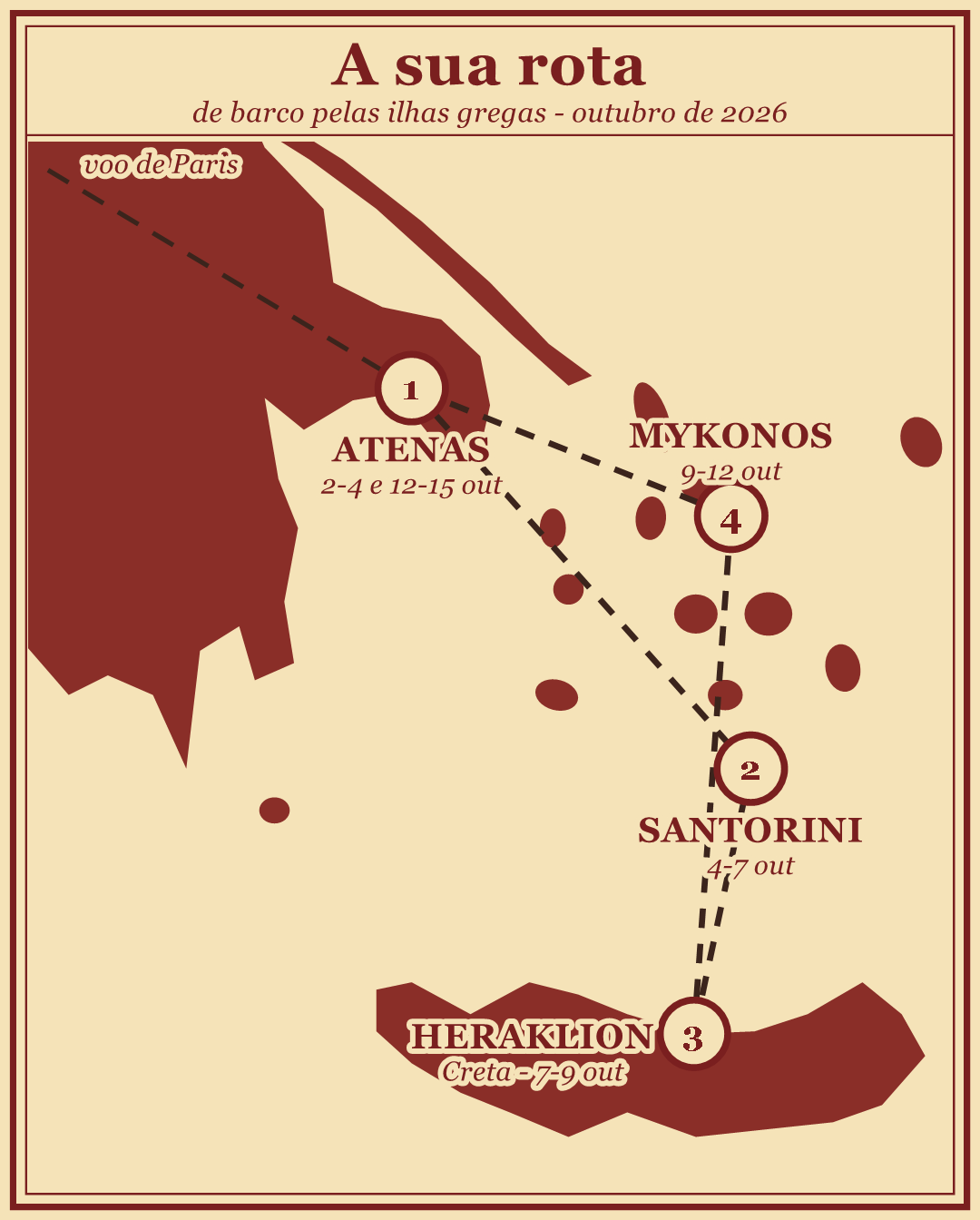 Mapa ilustrado da rota: Atenas, Santorini, Heraklion e Mykonos